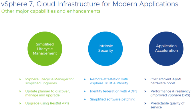 vSphere 7 - cloud infrastructure modern applications.png
